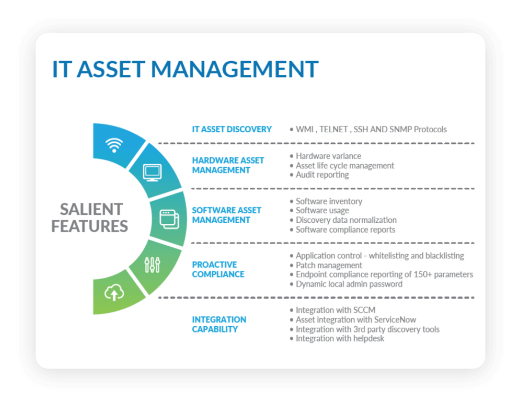 IT Asset Management Software | Syphony SummitAI