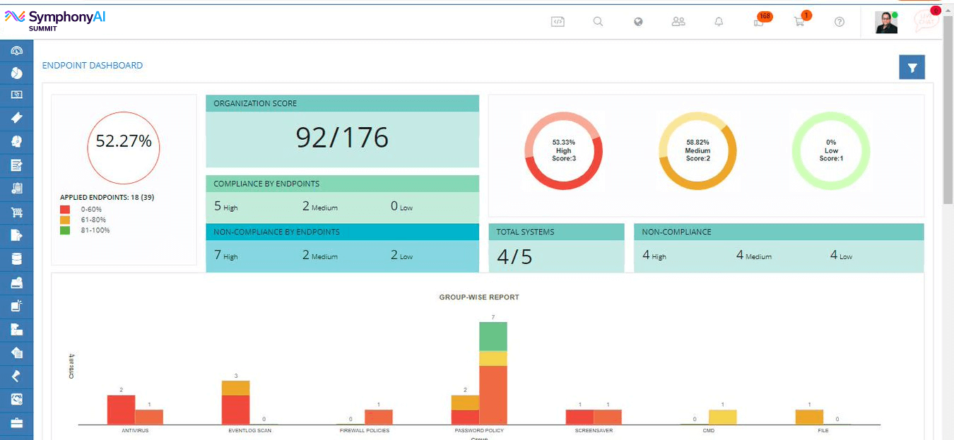 Asset compliance management - SymphonyAI Summit