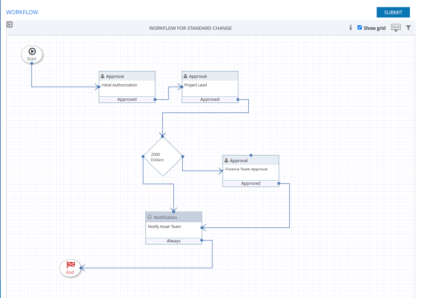 Service Catalog Management - SymphonyAI Summit